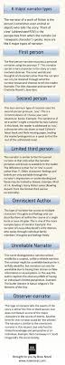 6 Types Of Narration Infographic Now Novel