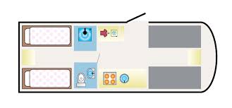 The Ultimate Guide To Caravan Layouts