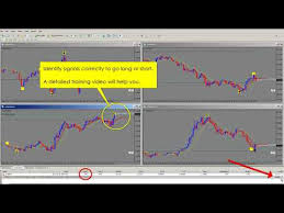 Forex Scalping Indicator For 1 Minute Chart Agimat Fx 2017 Pro
