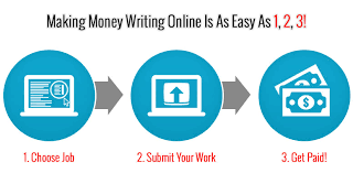 How to Earn Money by Online Typing or Article Writing Jobs in            the    