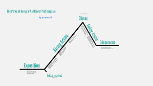 The Perks Of Being A Wallflower Plot Diagram By J Rom Beeg