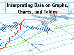 Interpreting Data On Graphs Charts And Tables