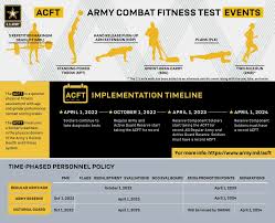 army combat fitness test debuts with