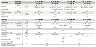 air conditioner specifications
