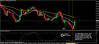 4hr Gbpusd Swing Trading Strategy Make More Than 100 Pips A