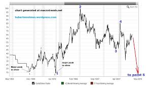 Silver Price Forecast 2014 Monetary Collapse And Silvers