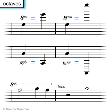 The line may be dotted or 8va alta/bassa lines are particularly common in piano scores, though they are sometimes used in other instrumental music.1 15ma alta (2 octaves. Is 16va Proper Notation Music Practice Theory Stack Exchange