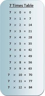 7 times table multiplication chart