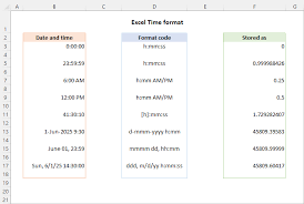 time formatting in excel 12 24 hour