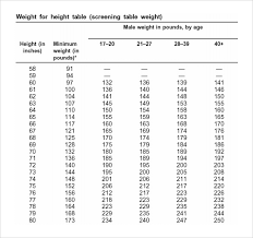 Sample Body Fat Percentage Chart Template 7 Free