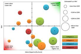 portfolio bubble charts