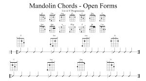 Madolin Chord Chart Mandolin Fretboard And Chord Chart