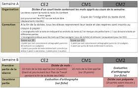 Orthographe | MA MAITRESSE DE CM1-CM2