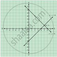 Simultaneous Equations Graphically