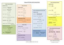 Edexcel Igcse Physics Equations