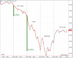 Monday May 10 Update Comparing The Intraday 1987 Stock
