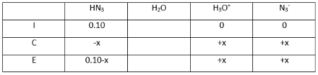 The Ph Of A 0 10 M Solution Of Hydrazoic Acid Hn3 Is 2 86