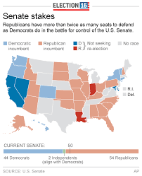 senate control in question as