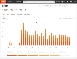 Getting Started On The Stats Overview Page Soundcloud Help