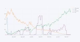 Vxx_price Vxx Xiv_price Xiv Line Chart Made By It_dcm