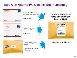 Usps Rate Change 2017 What You Need To Know