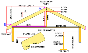 rafter calculations using the seat cut