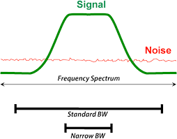 narrow bandwidth questions and
