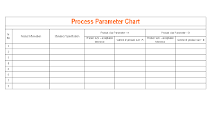 Manufacturing Process Parameters Controls For Product
