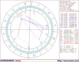 Horoscope Of India 2 Least Aspected Moon Astrology Chart