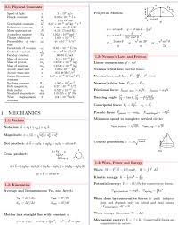 Jee Advanced Formulae Sheet Physics
