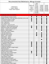 Toyota Corolla Car Maintenance Schedule Best Toyota 2017