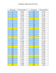 Minutes To Decimal Conversion Chart Excel Basketbol