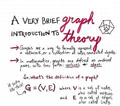A Gentle Introduction To Graph Theory Basecs Medium