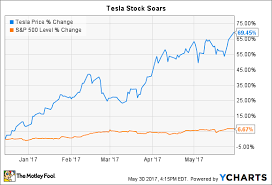 Tesla Inc Stock Hits New High Ahead Of Model 3 Production