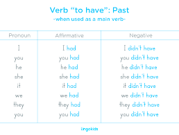 verb to have