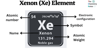 xenon xe element history properties