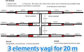 3 element yagi antenna for 14 mhz