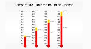 what does motor insulation cl
