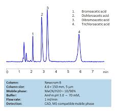 hplc separation of bromoacetic and