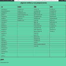 Verbos Con Preposiciones Spanish Classroom Teaching