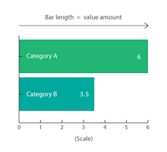 Bar Charts Learn About This Chart And Tools To Create It