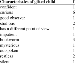 gifted children s characteristics