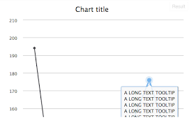 Highcharts How To Make Tooltip Position To Be Visible In