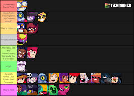 Includes voice lines for rosa, crow and el primo! A Tier List Of Brawlers Voice Lines Brawlstars