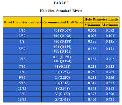 Countersunk Hole Dimensions Chart Rivet Dimensions Chart