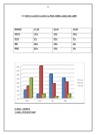 Comparison Home Loan Schemes Of Hdfc With Other Banks