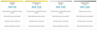 Unlimited internet on zoom, webex, microsoft teams & google meet. Get Oppo F11 Pro For Free With Celcom Postpaid Plan 0 Installment Plans From Senheng The Ideal Mobile