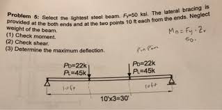 lightest steel beam fy 50 ksi