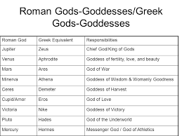 Roman Vs Greek Homework Example
