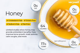 Honey Calories Carbs And Health Benefits